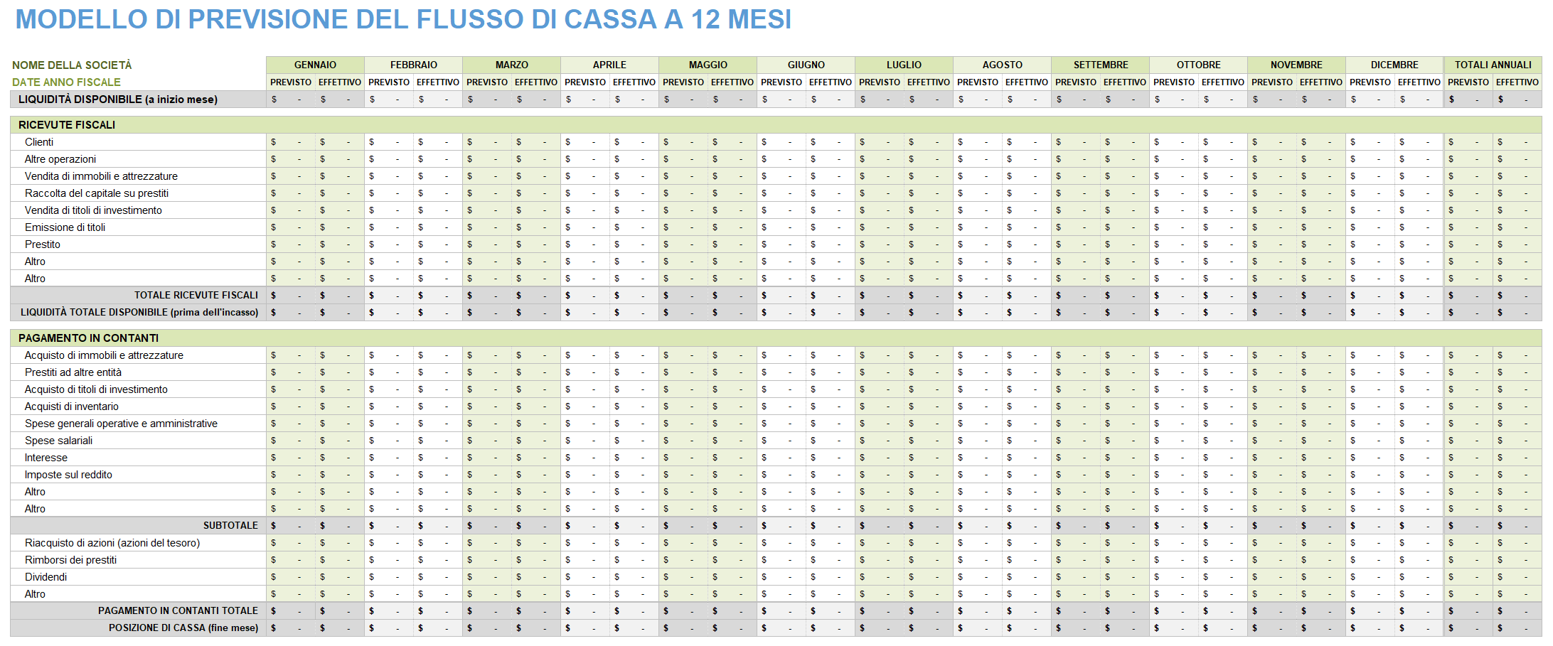 Previsioni del flusso di cassa a 12 mesi