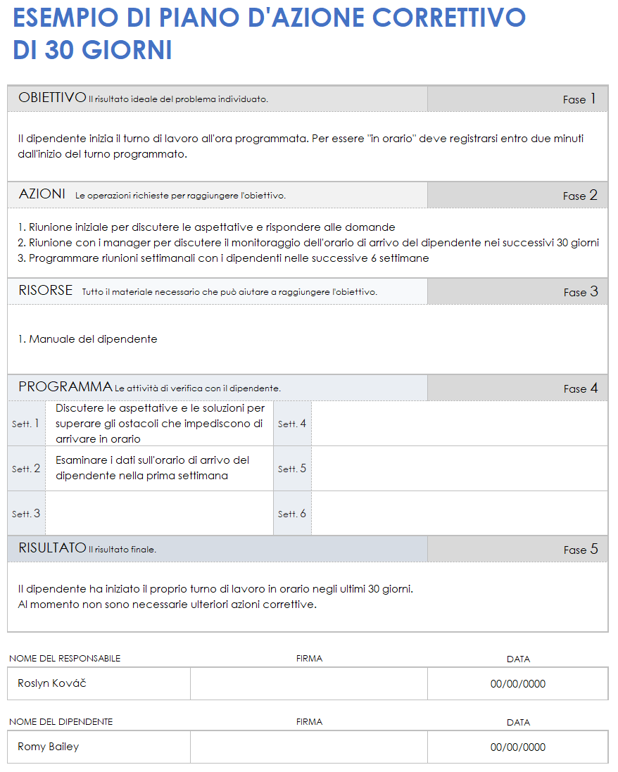 Esempio di piano di azioni correttive di 30 giorni