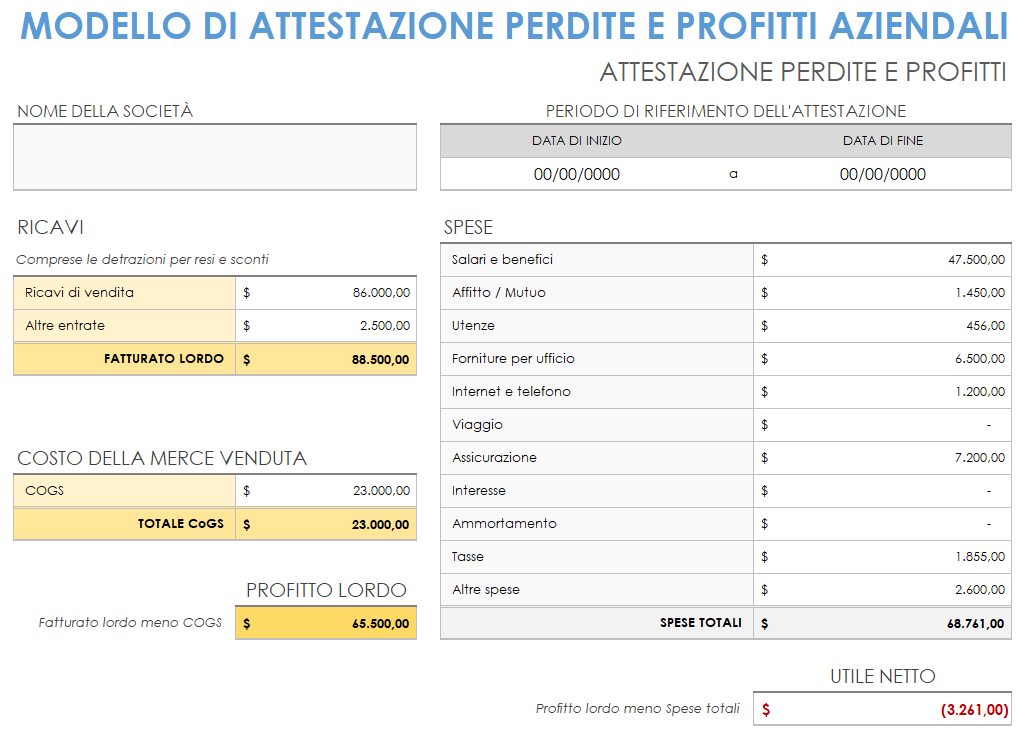 Conto profitti e perdite aziendali da casa