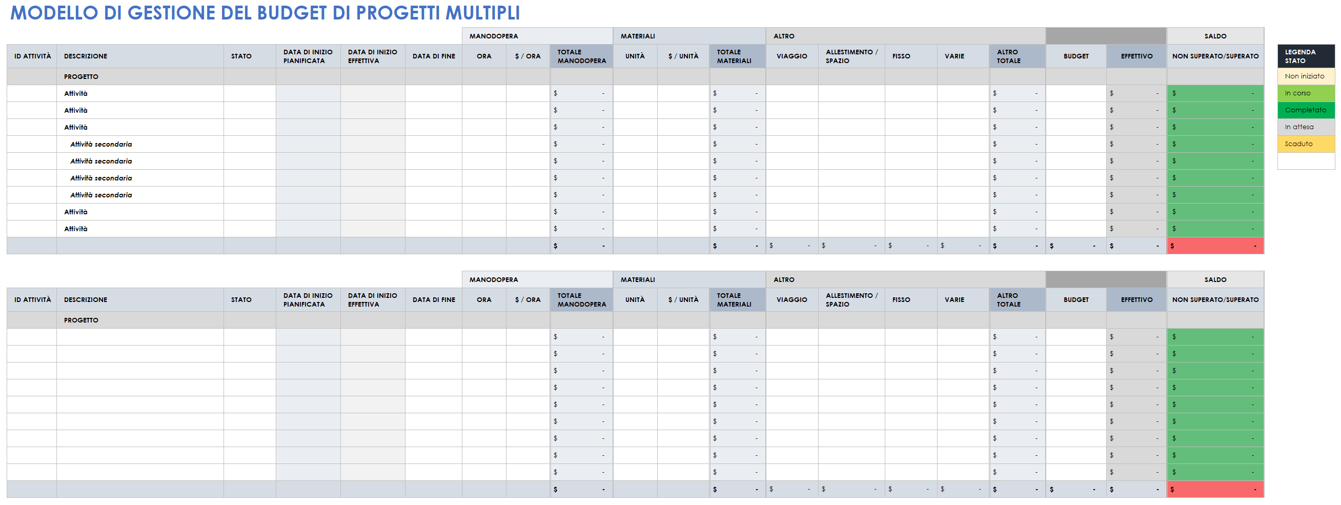 Budget di progetti multipli