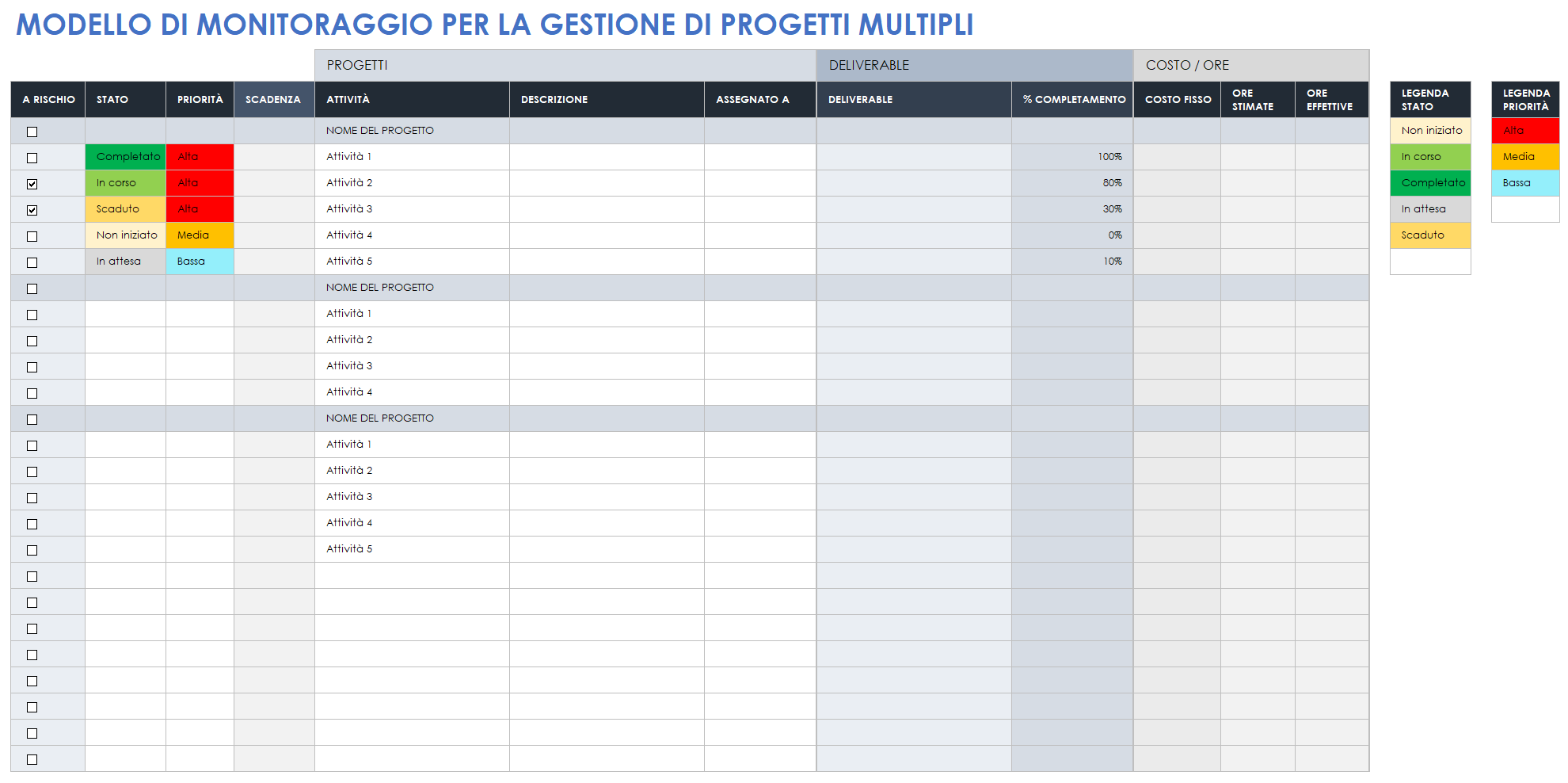 Monitoraggio della gestione di più progetti