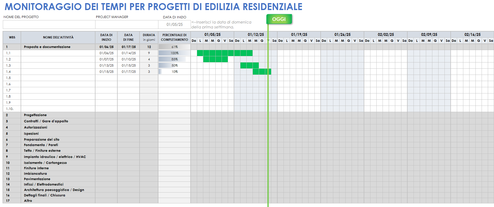 Monitoraggio dei tempi di costruzione residenziale