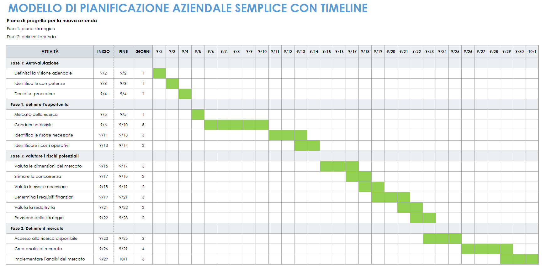 Modello semplice di pianificazione aziendale con sequenza temporale