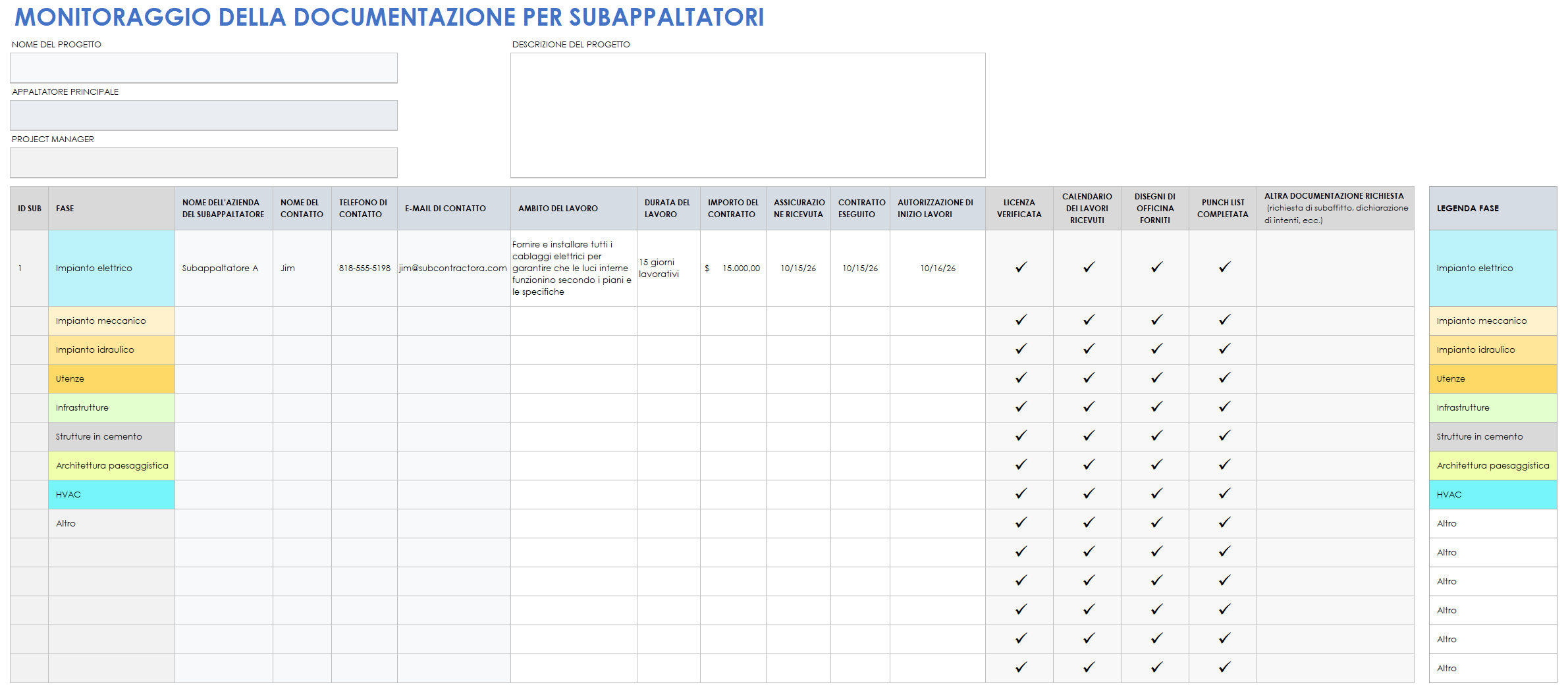 Tracker della documentazione del subappaltatore