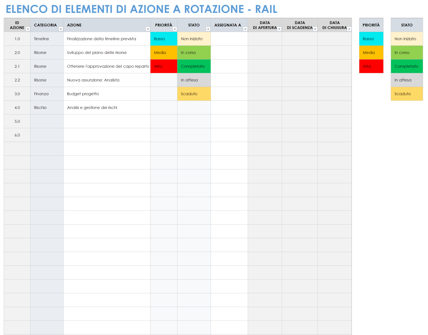 Elenco degli elementi di azione in sequenza