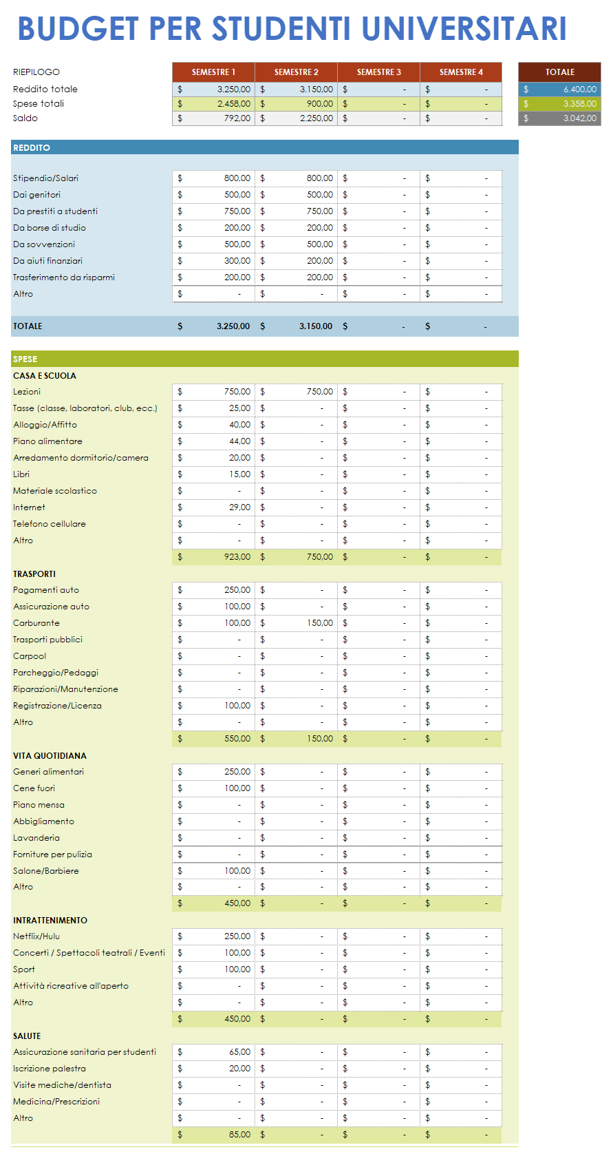  Modello di budget per studenti del Google College