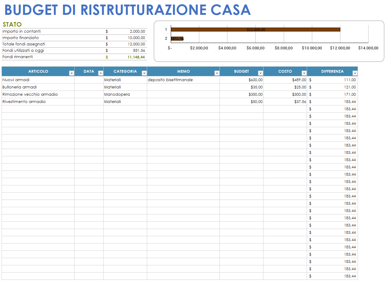  Modello di budget per ristrutturazione casa Google