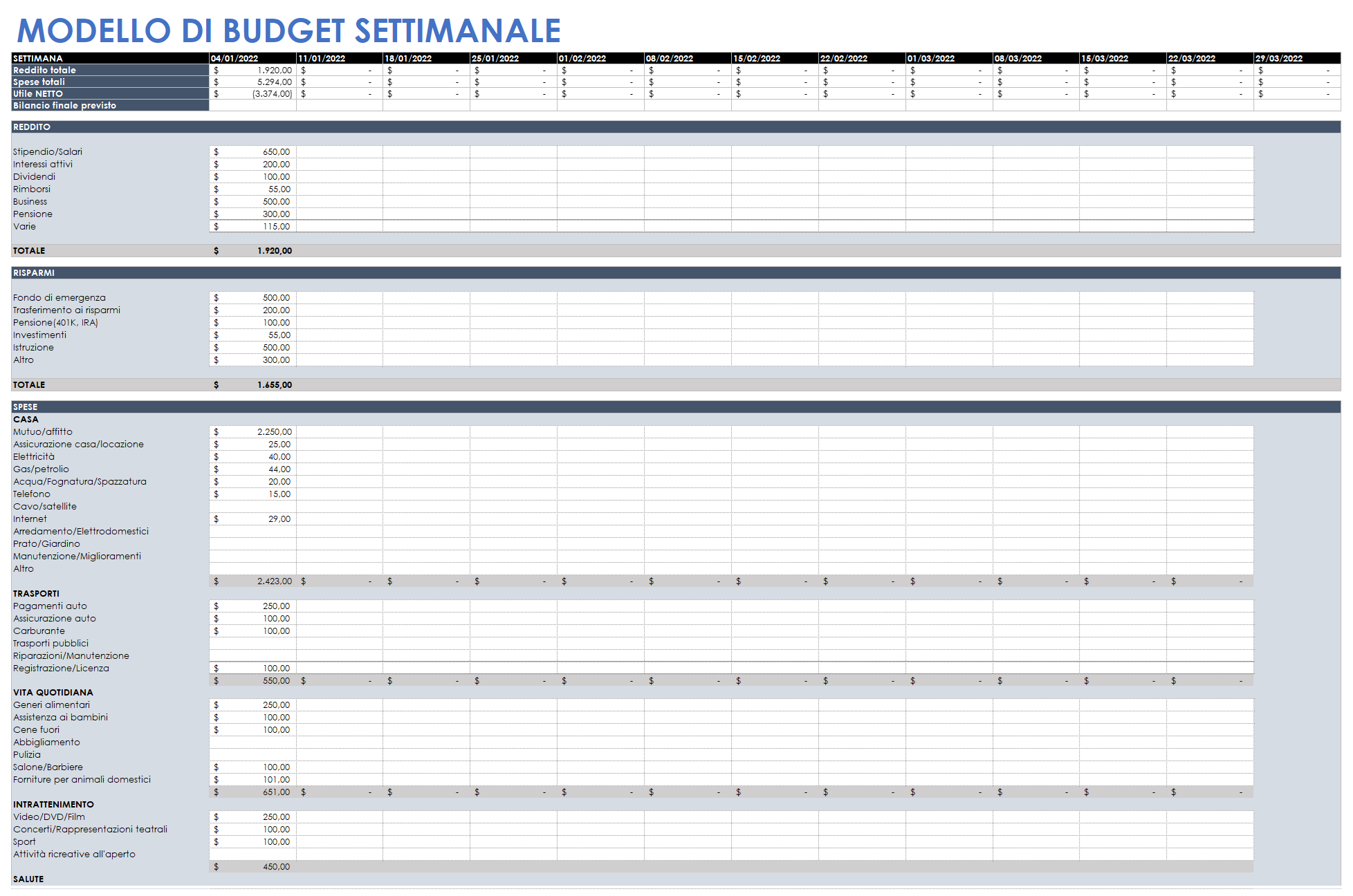 Modello di budget settimanale