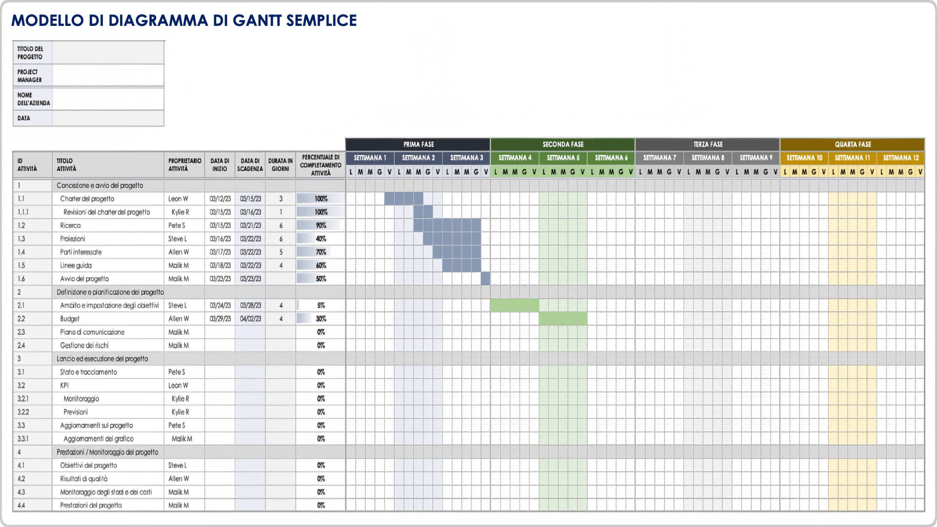 Modello di diagramma di Gantt semplice