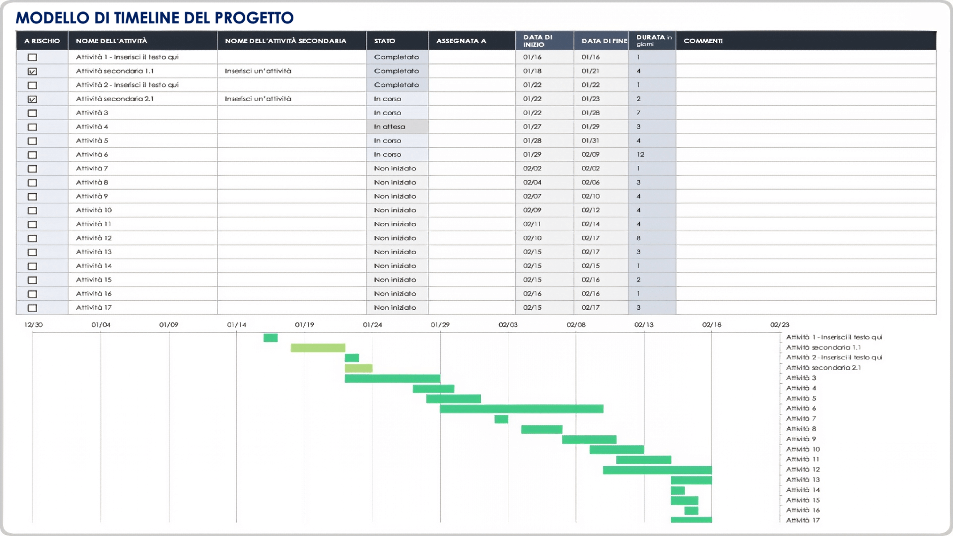 Modello di sequenza temporale del progetto