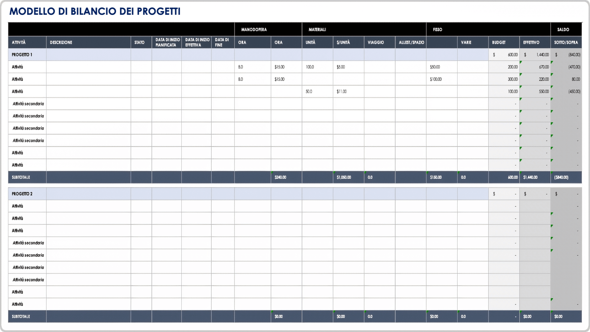  Budget del progetto principale