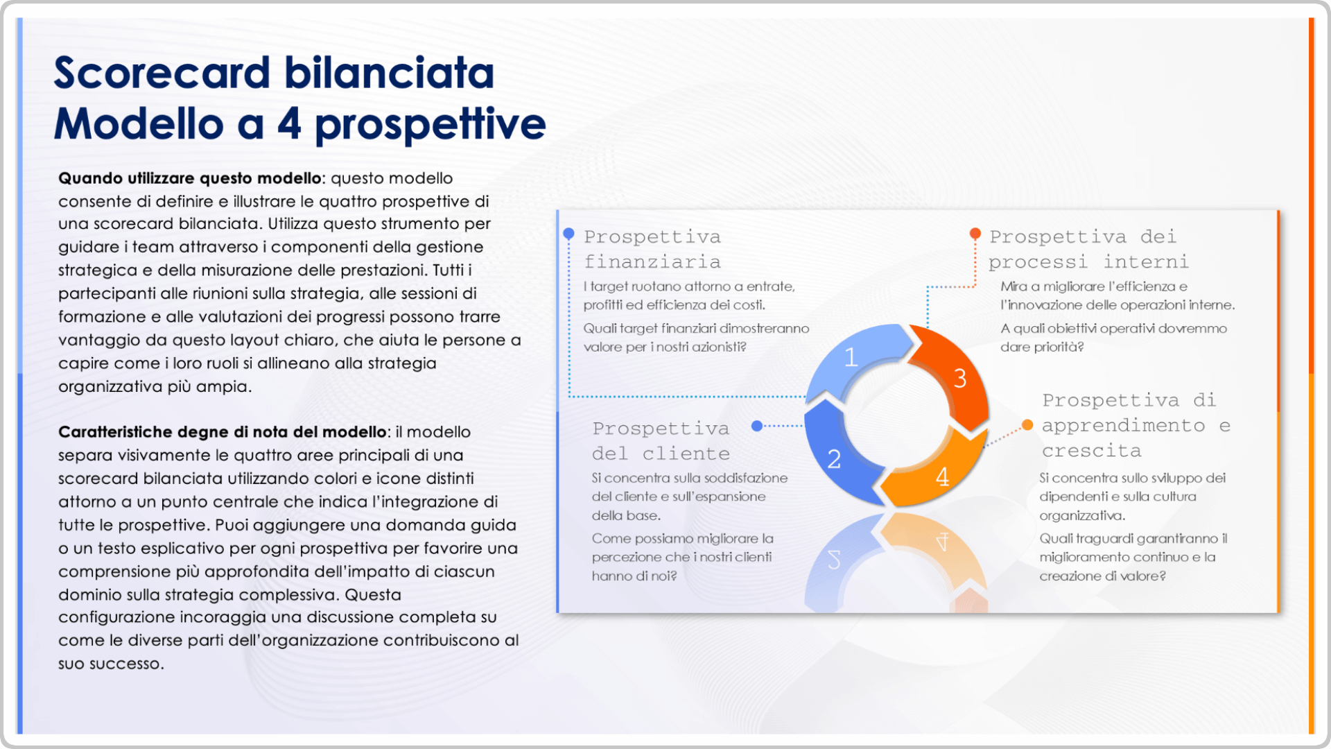  modello Balanced Scorecard a 4 prospettive