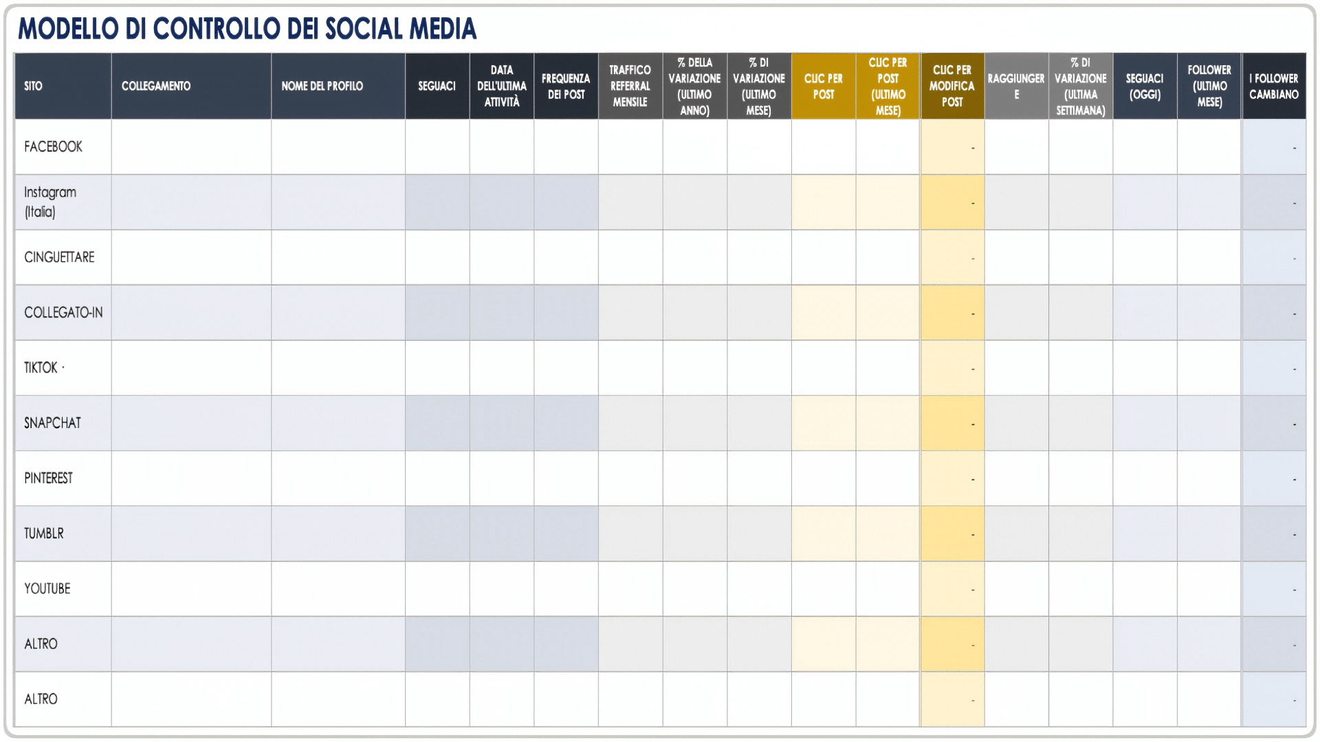  Modello di audit dei social media