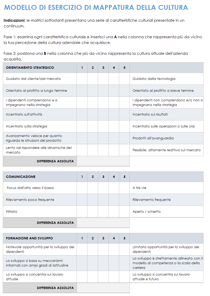  Modello di esercizio di mappatura culturale