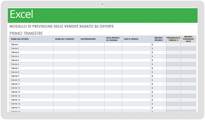  Modello di previsione delle vendite basato sull'affare