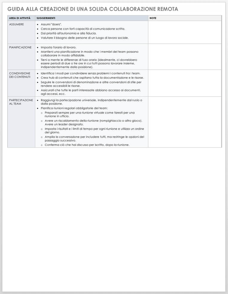  Modello di guida alla costruzione di una forte collaborazione remota