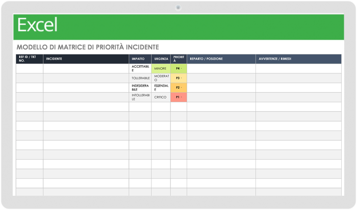  Modello di matrice di priorità degli incidenti