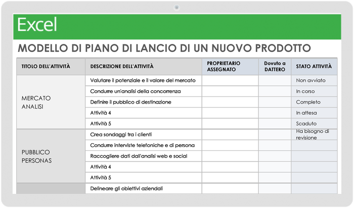 Nuovo piano di lancio del prodotto