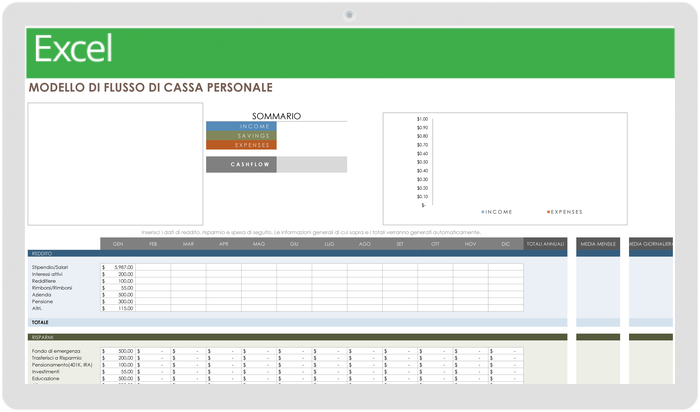 Flusso di cassa personale