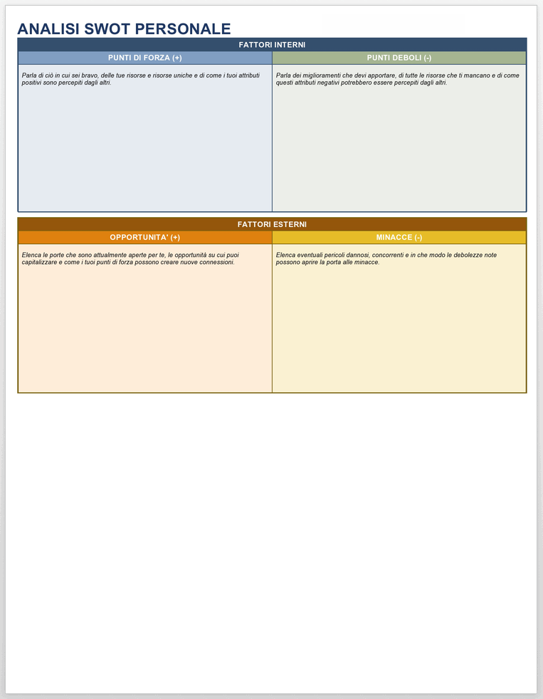  Modello di analisi SWOT personale