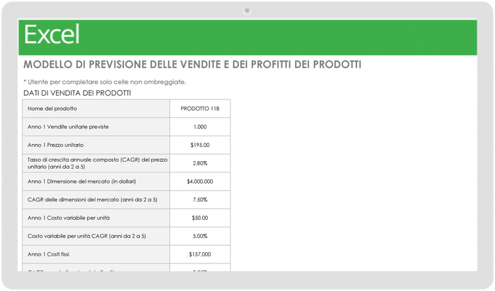 Modello di previsione di vendita e profitto del prodotto