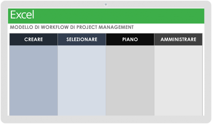  Modello di flusso di lavoro per la gestione dei progetti