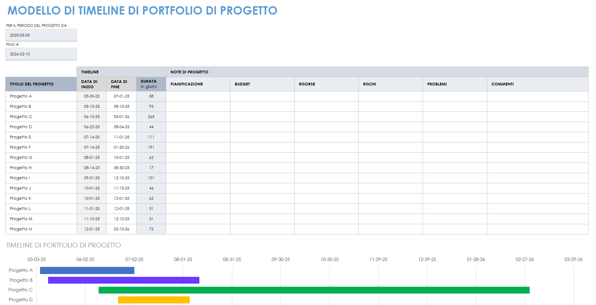 Modello di portfolio di progetti e sequenza temporale