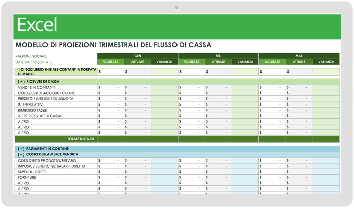 Proiezioni trimestrali del flusso di cassa