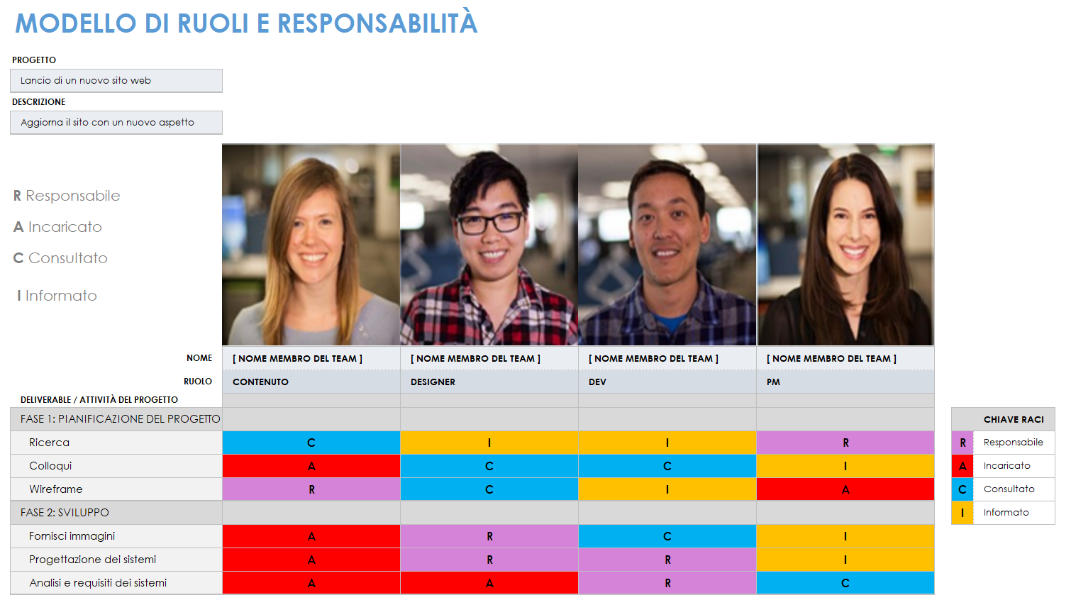  Modello di ruoli e responsabilità