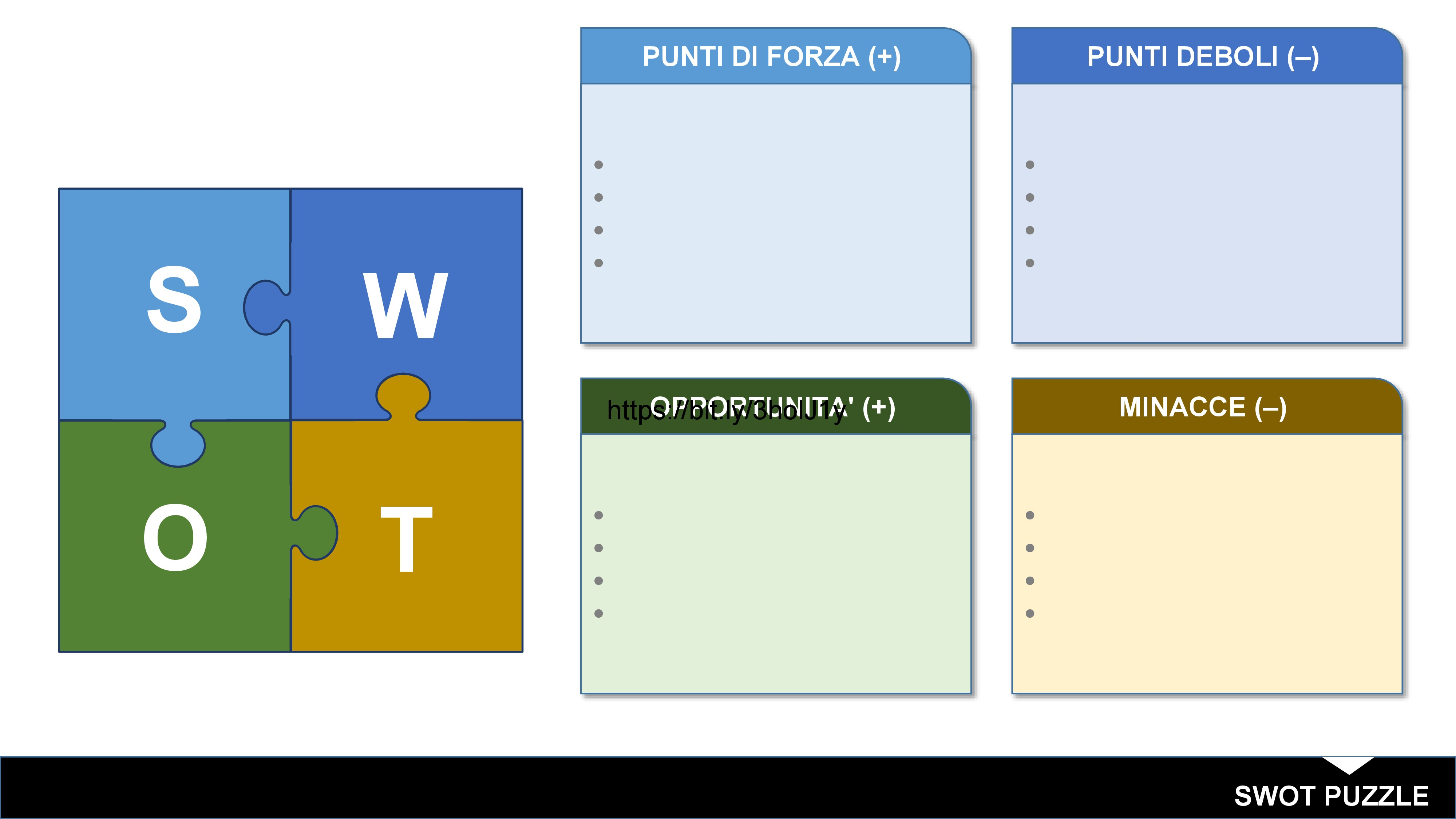 Modello di puzzle SWOT