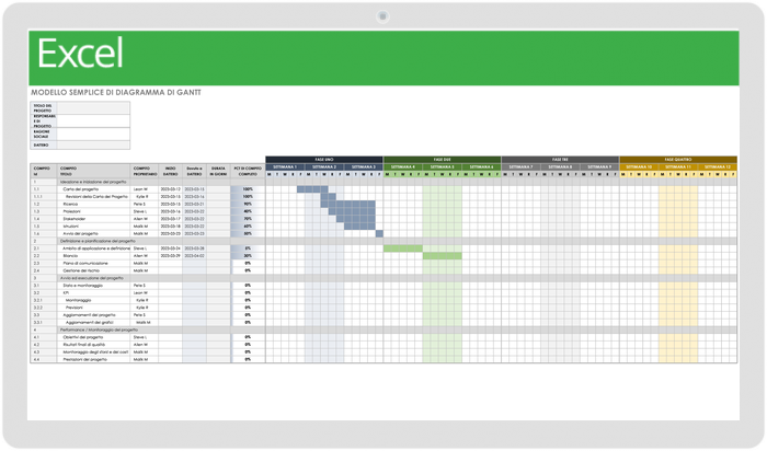  Modello di diagramma di Gantt semplice