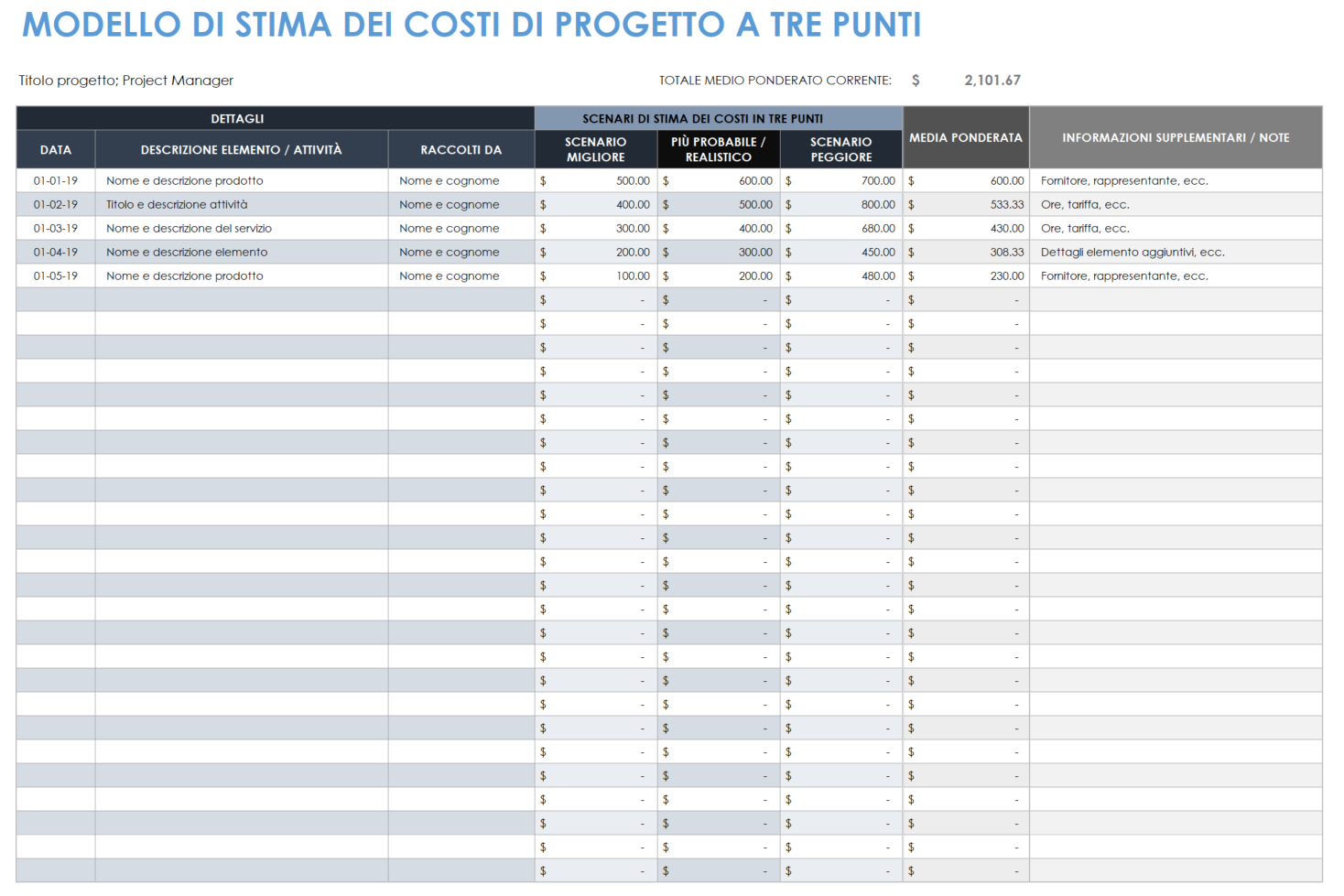 Modello di stima dei costi del progetto in tre punti